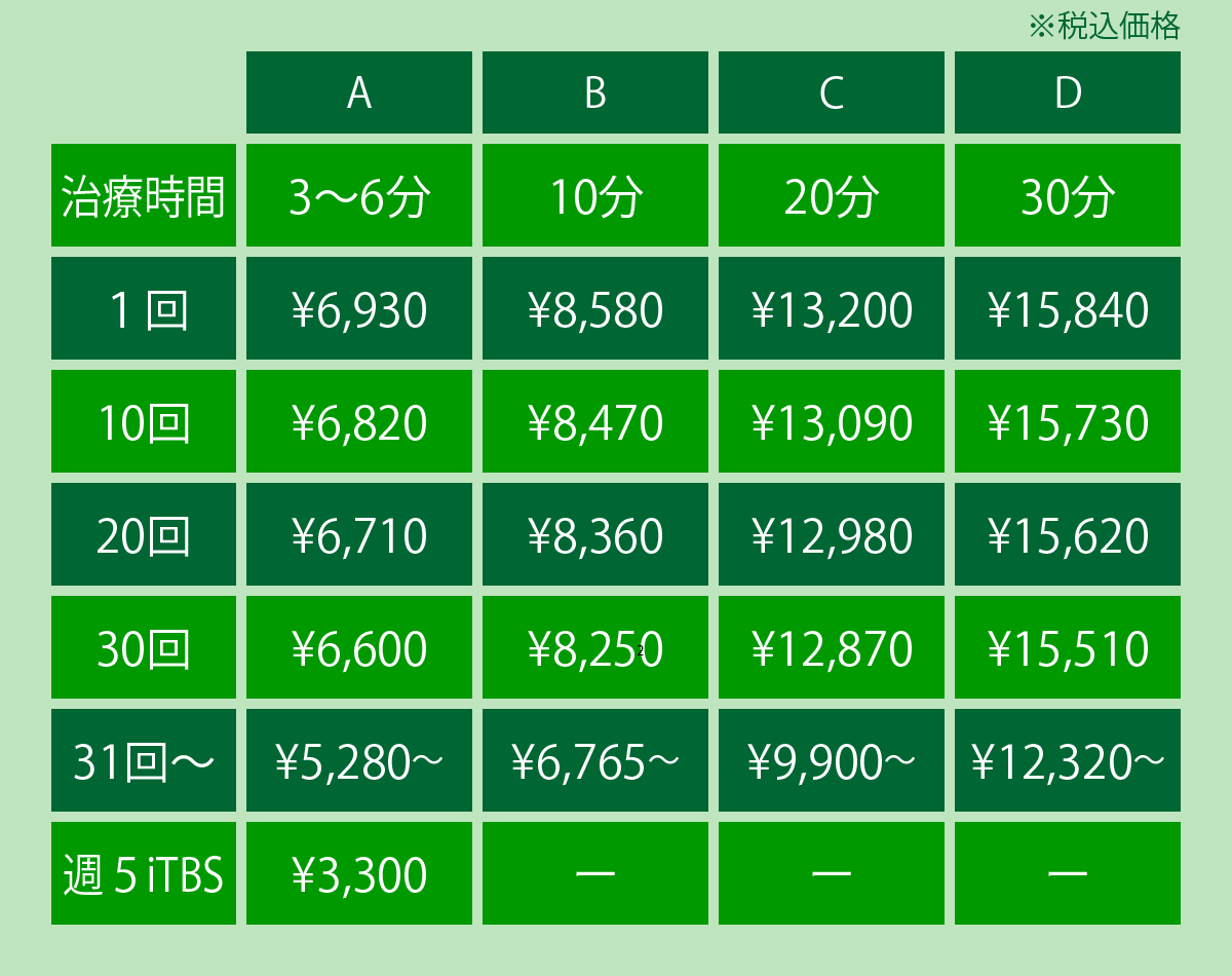 東京横浜TMSクリニックのTMS治療費用を一覧にしています。