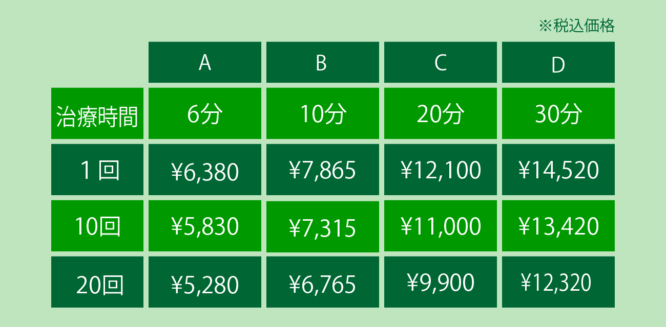 東京横浜TMSクリニックの継続治療割引での治療費用を一覧表にしてご案内します。